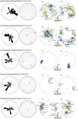 Spatiotemporal variability of magmatic products under a changing structural and tectonic context: a case study in the Andes of southern Central Chile